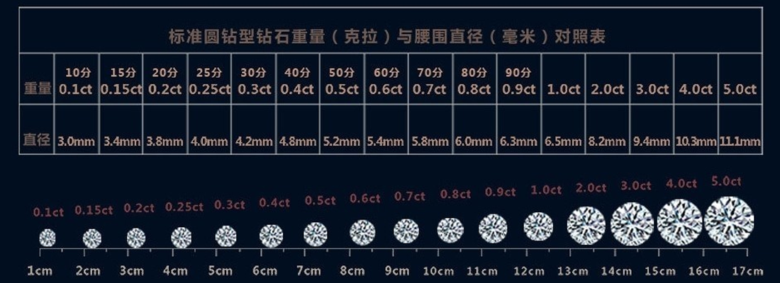 钻石4c等级的由来(钻石等级4c评价标准阐述)